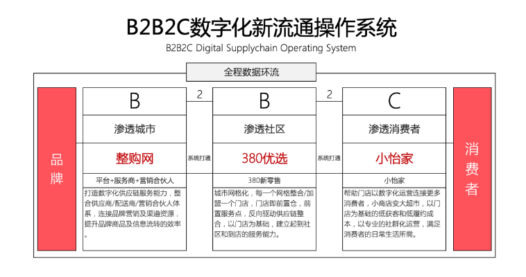 【人民网报道】整购网：“商品批发”B2B流通服务平台的新物种 AG贵宾会 2020-10-21